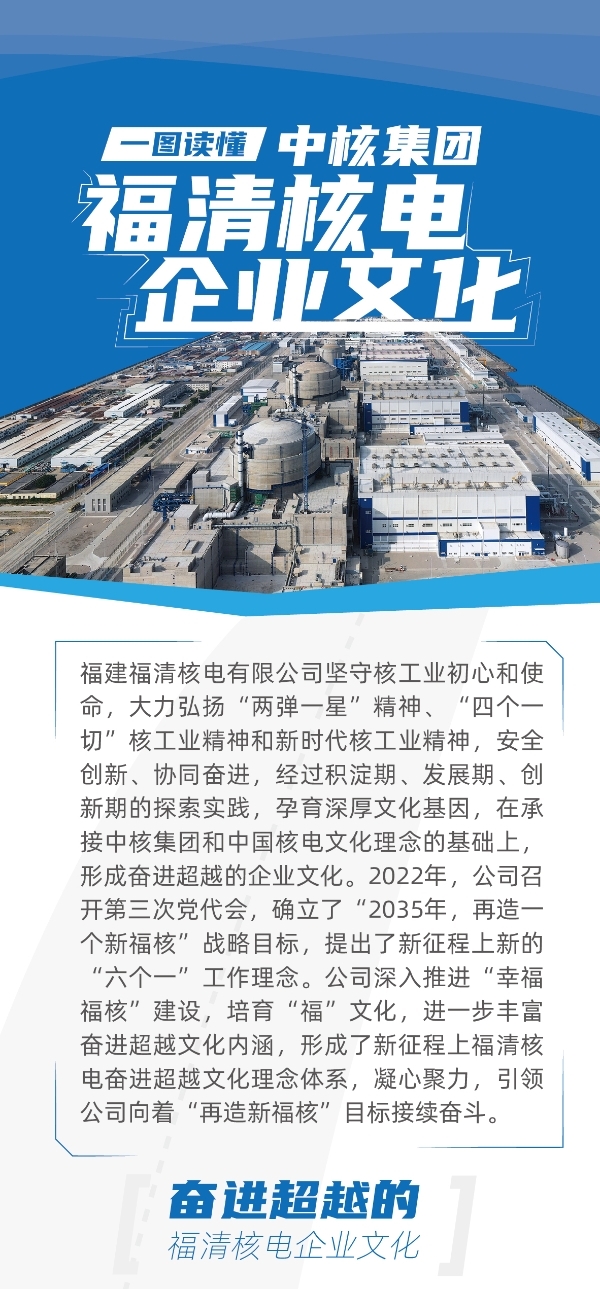 20220216一图读懂中核集团福清核电尊龙凯时人生就得博的文化_01